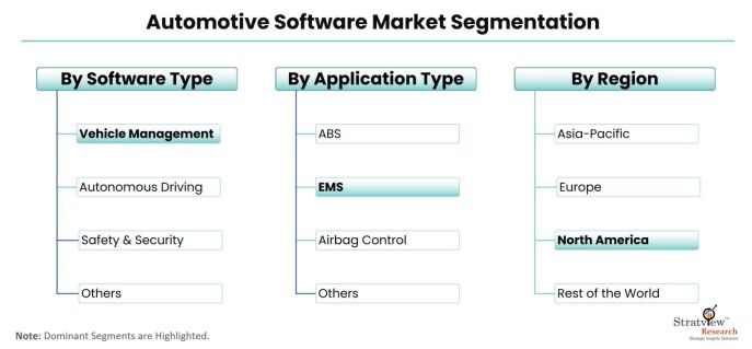 Automotive-Software-Market-Segmentation